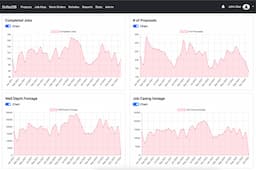Professional Charts & Graphs: