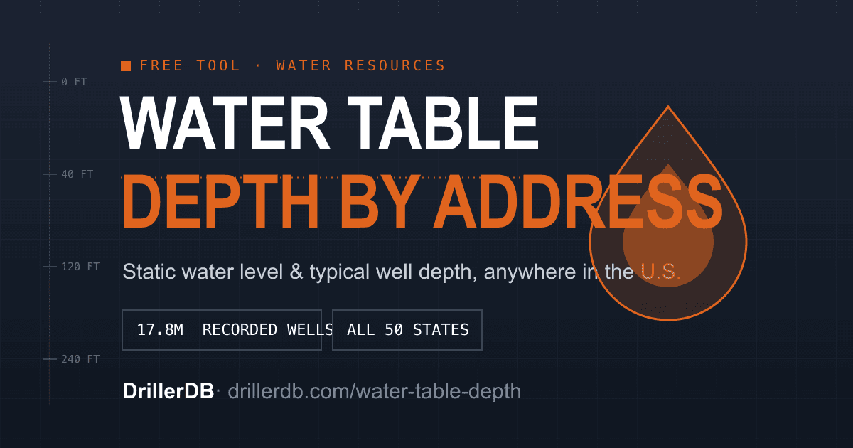 Water Table Depth Lookup