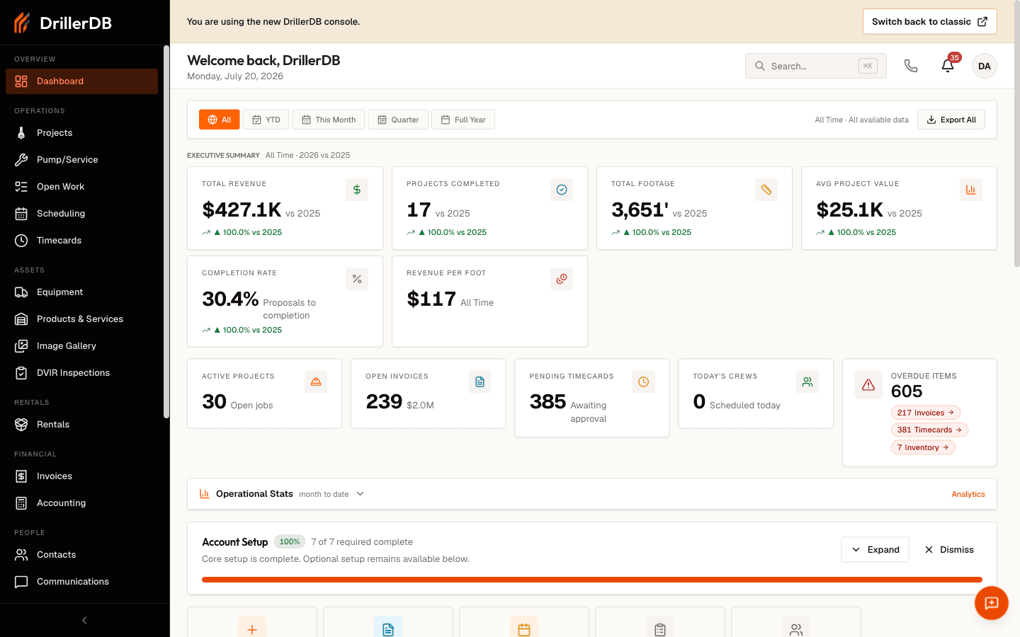 The DrillerDB console dashboard: the left navigation menu, the top search bar, and the main area with executive-summary cards for Total Revenue, Projects Completed, Total Footage, and Average Project Value, plus Active Projects, Open Invoices, Pending Timecards, and Overdue Items tiles.