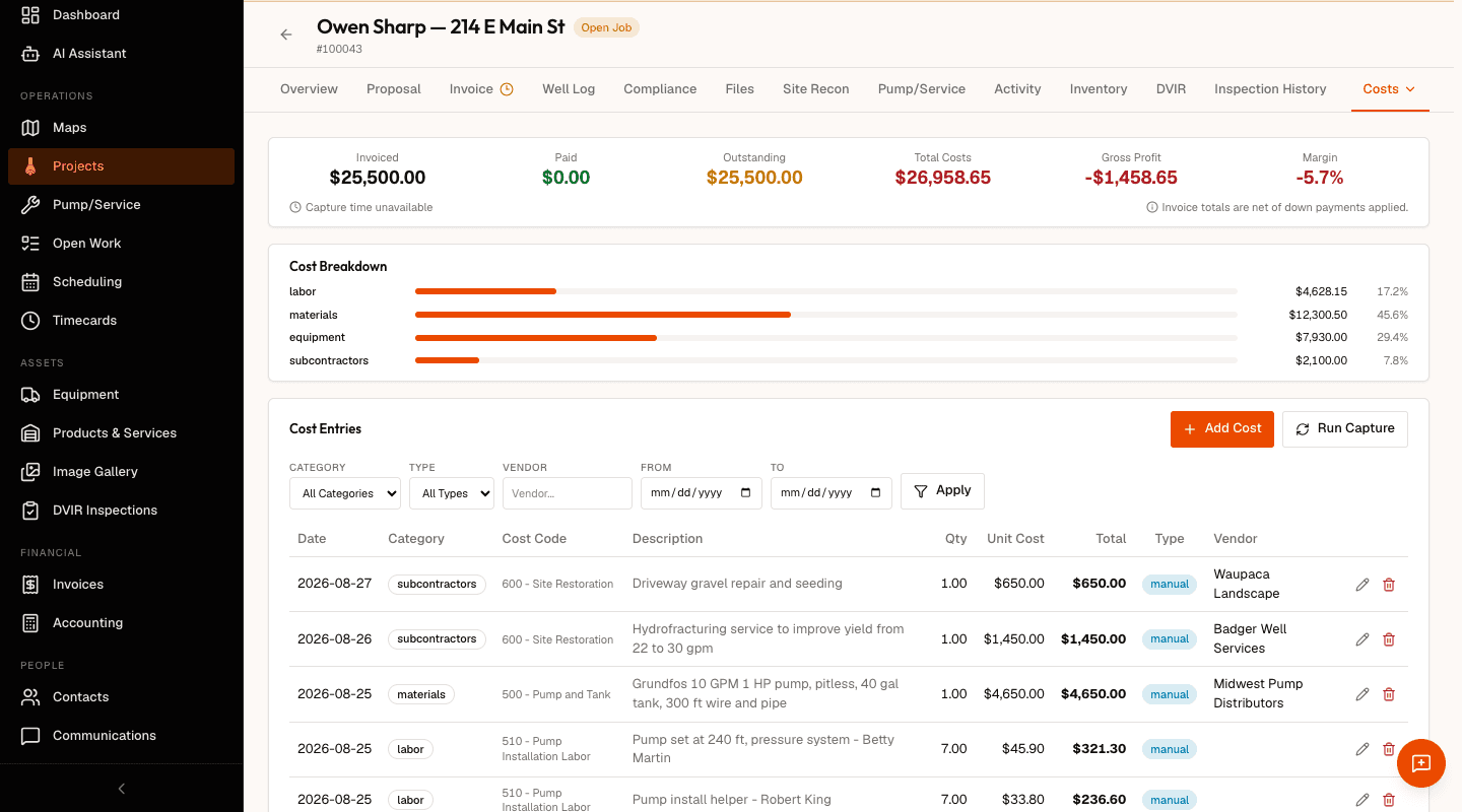 The Costs tab of a DrillerDB project. A totals strip shows Invoiced $25,500.00, Paid $0.00, Outstanding $25,500.00, Total Costs $26,958.65, Gross Profit -$1,458.65 in red, and Margin -5.7%. A Cost Breakdown card lists labor, materials, equipment, and subcontractors as bars with amounts and percentages. The Cost Entries card has Add Cost and Run Capture buttons, filter controls for Category, Type, Vendor, From and To dates with an Apply button, and a table with the columns Date, Category, Cost Code, Description, Qty, Unit Cost, Total, Type, and Vendor, plus pencil and trash icons on each row.