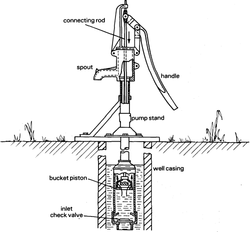 Steele's Well & Water Service - gallery
